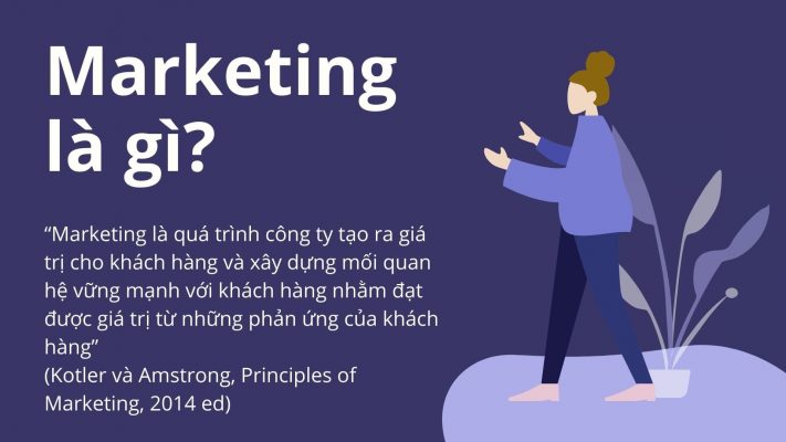 marketing là gì - định nghĩa chuẩn
