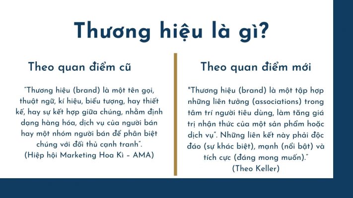 thương hiệu là gì