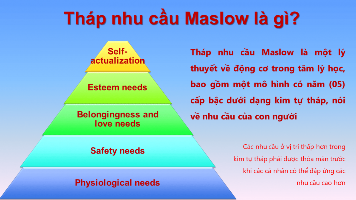tháp nhu cầu Maslow
