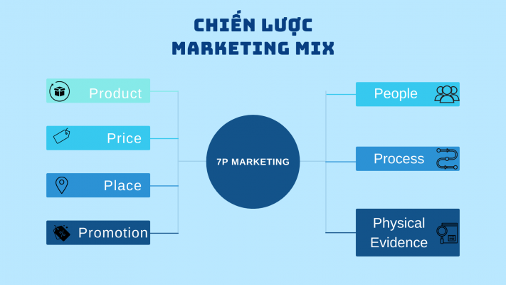 chien luoc marketing mix 2