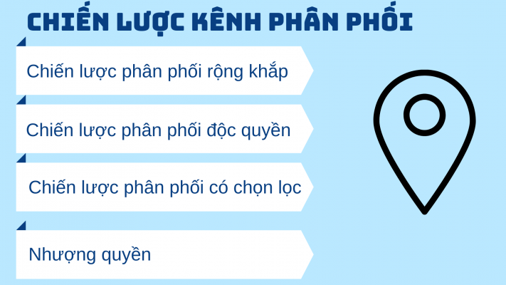 chien luoc marketing mix 5
