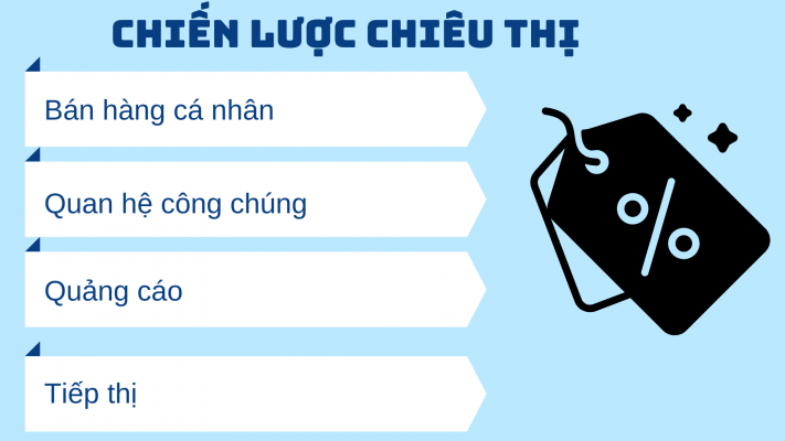 chien luoc marketing mix 6