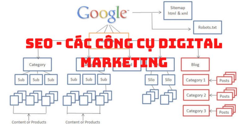 cac cong cu digital marketing