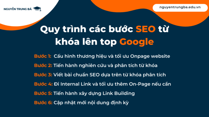 Quy trình các bước SEO từ khóa lên top Google