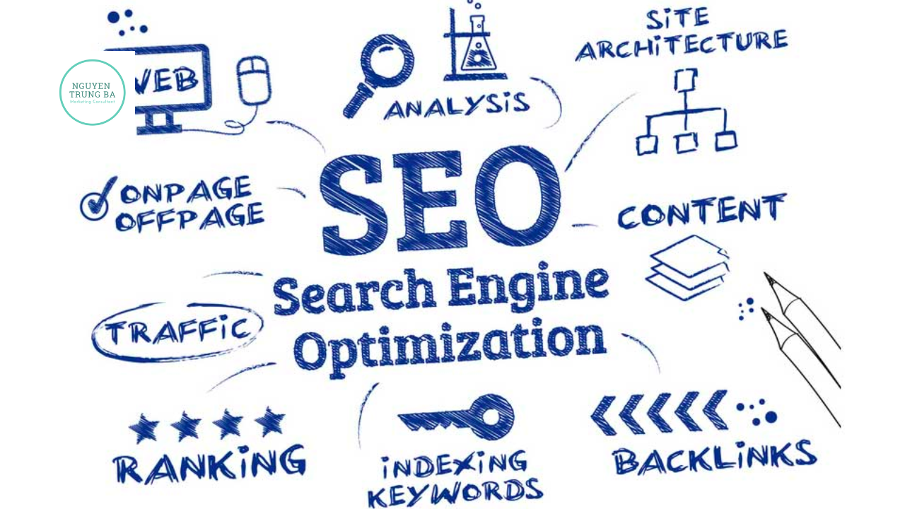công việc Digital marketing