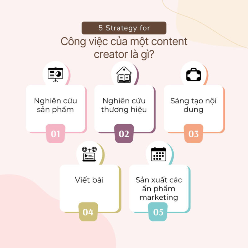 content-creation