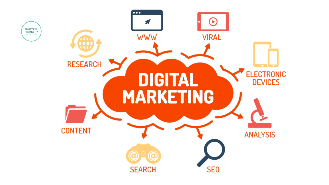 sự khác nhau giữa digital marketing và online marketing