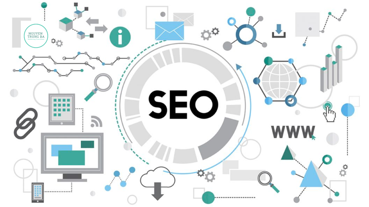các hình thức digital marketing
