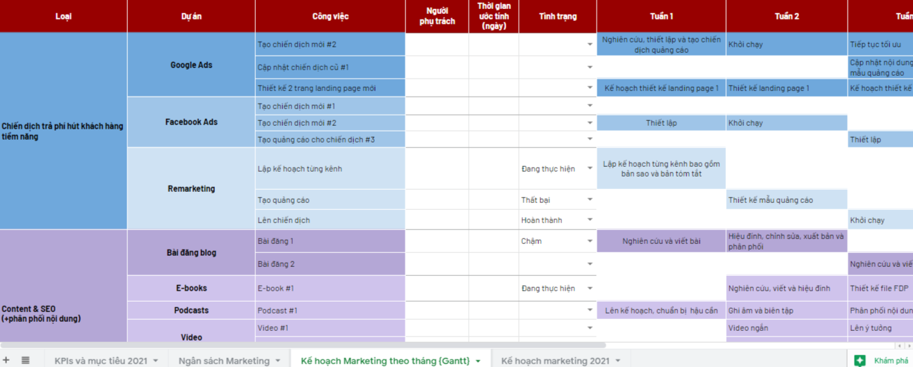 mẫu kế hoạch digital marketing