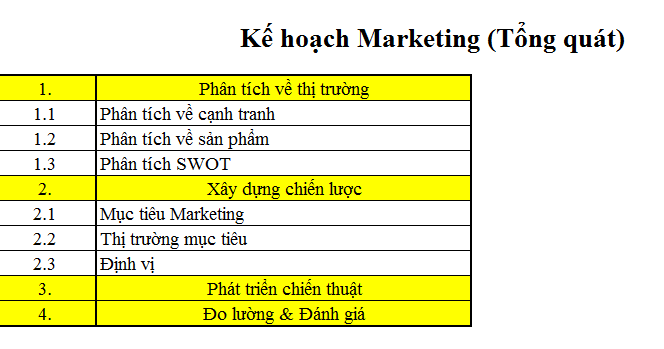 mẫu kế hoạch digital marketing