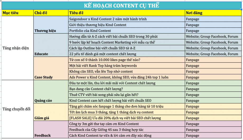 mẫu kế hoặc digital marketing