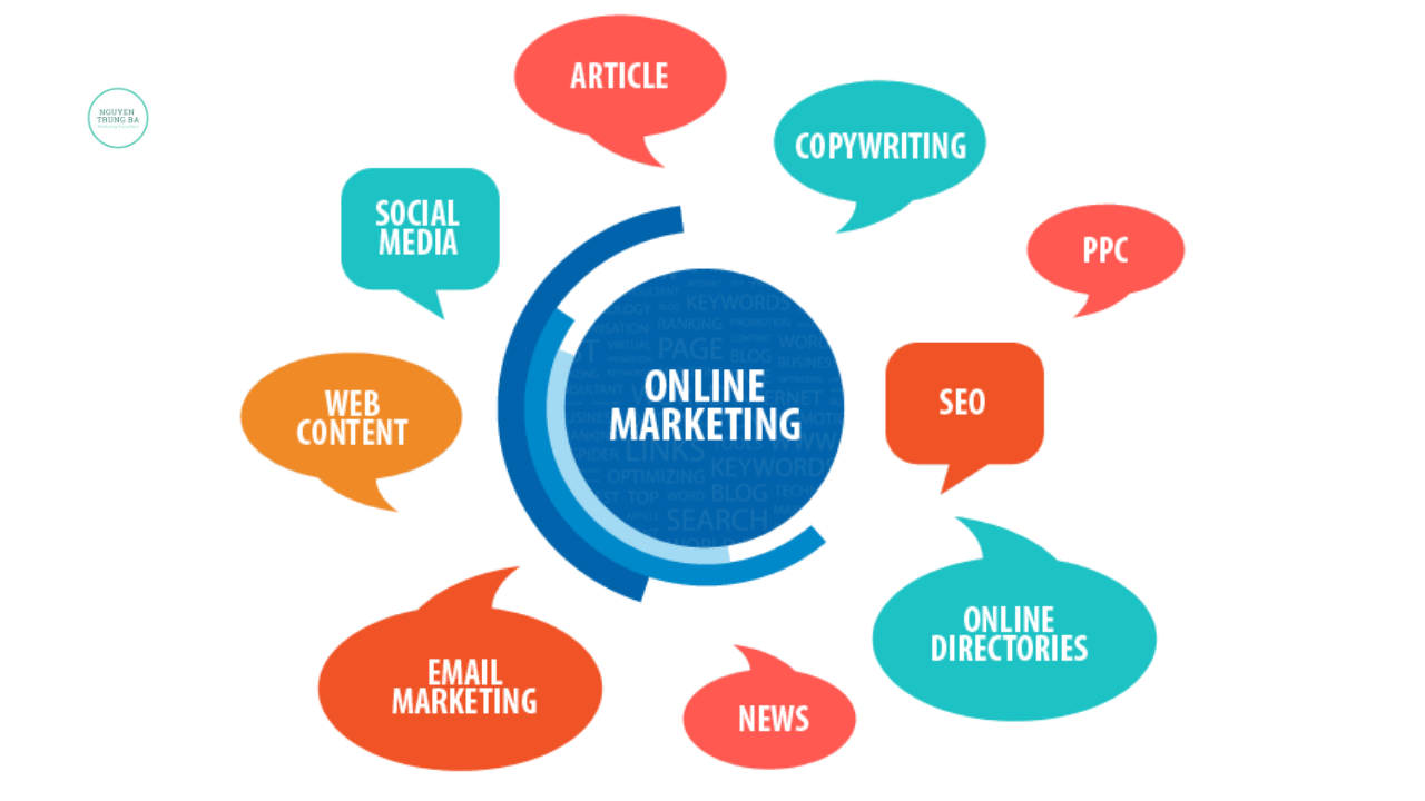 sơ đồ digital marketing tổng thể
