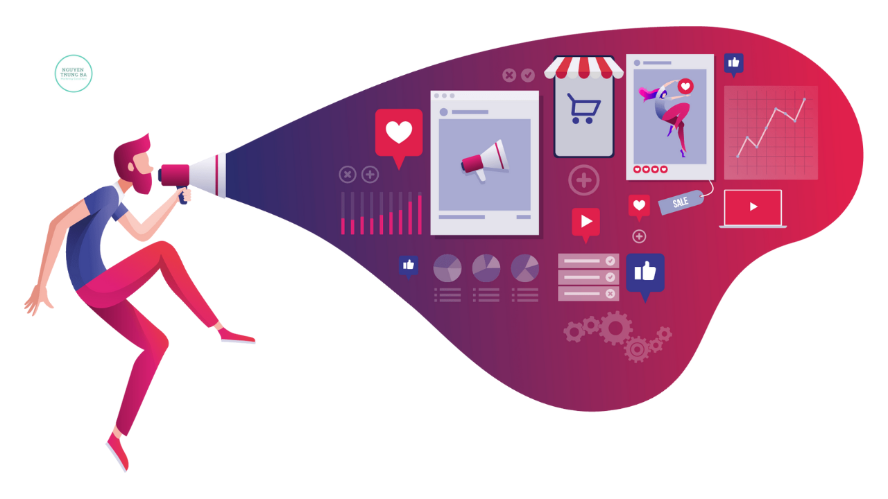 sơ đồ digital marketing tổng thể