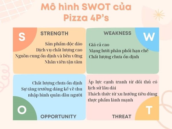 Mô hình SWOT của Pizza 4P's