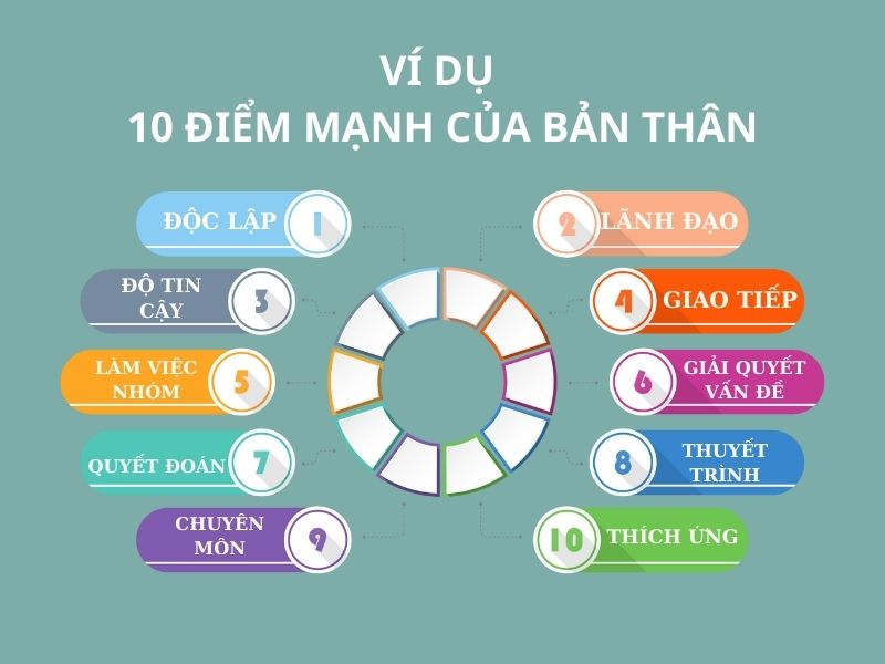 điểm mạnh của bản thân