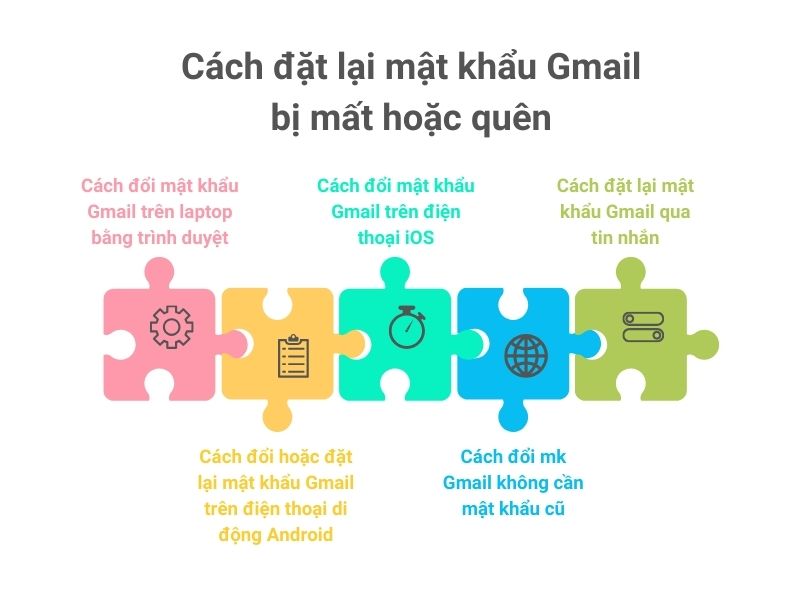 đổi mật khẩu gmail