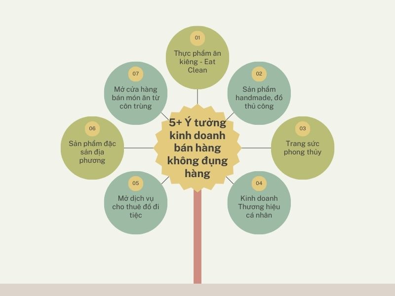 kinh doanh gì không đụng hàng