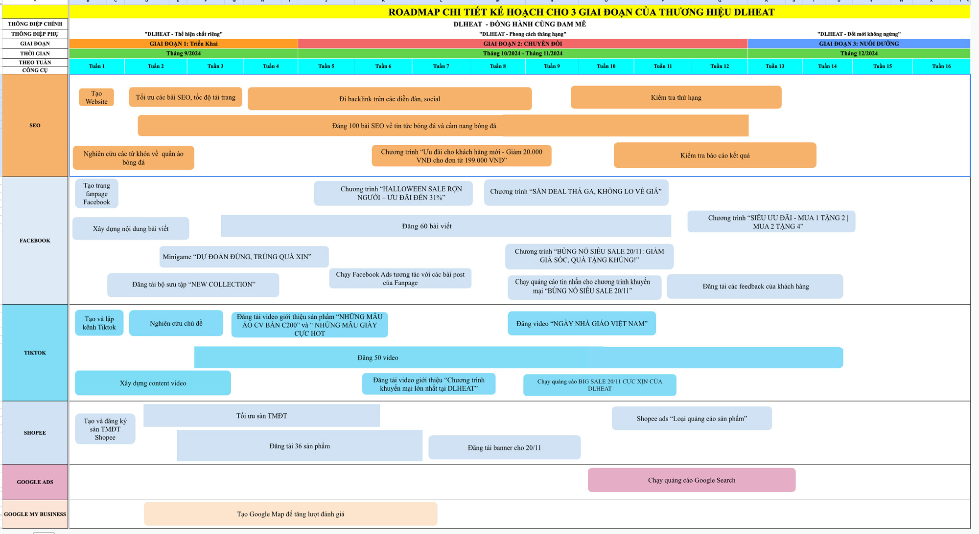 ví dụ về roadmap (lộ trình)