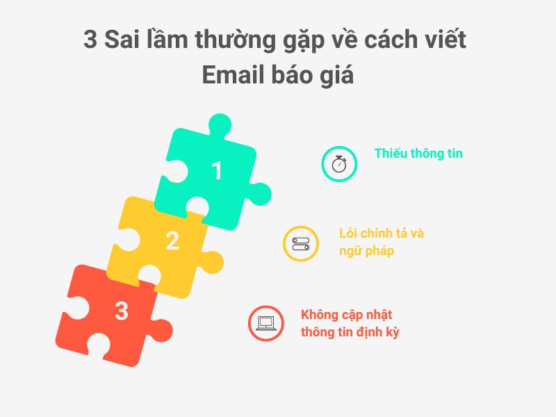 Cách viết email báo giá cho khách hàng - 3 Sai lầm thường gặp
