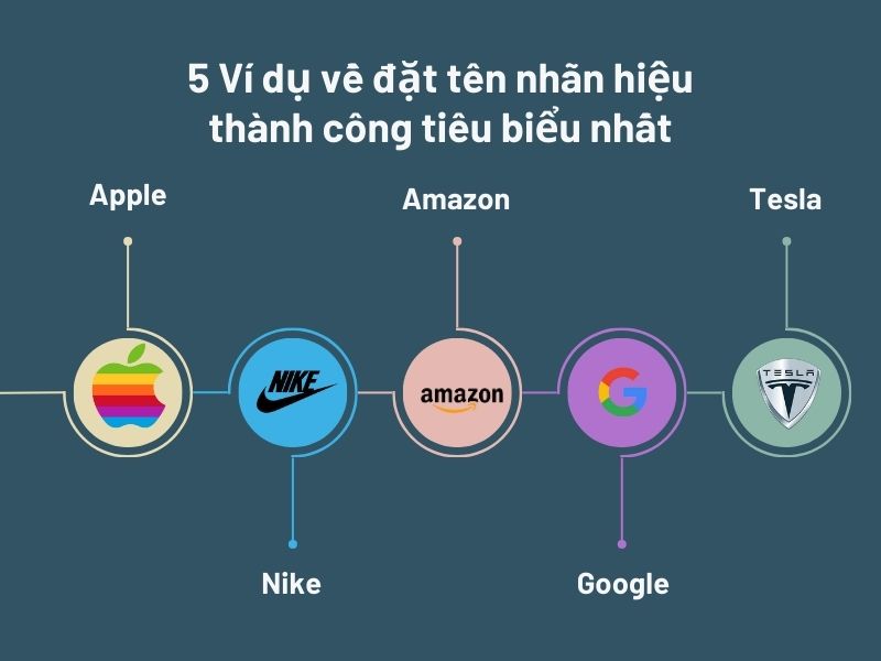 Ví dụ về đặt tên nhãn hiệu thành công tiêu biểu nhất