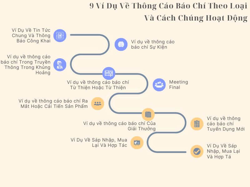 9 Ví dụ về thông cáo báo chí và cách chúng hoạt động