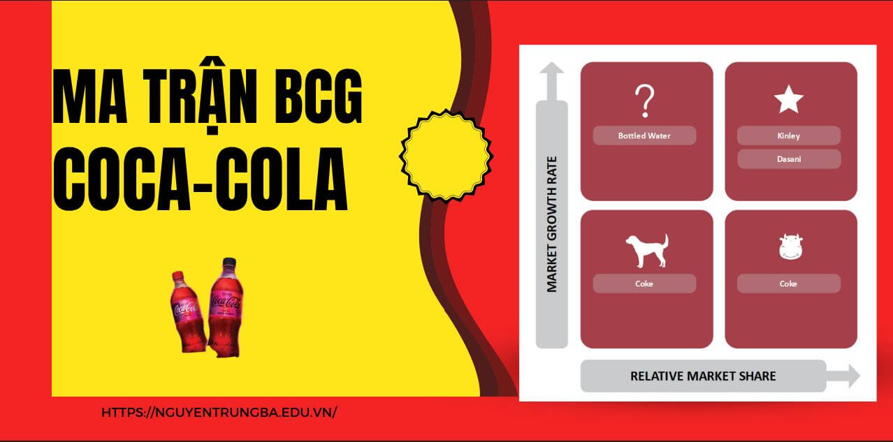 Ma trận BCG của Coca Cola