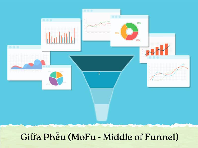 Phễu Marketing - Giữa phễu