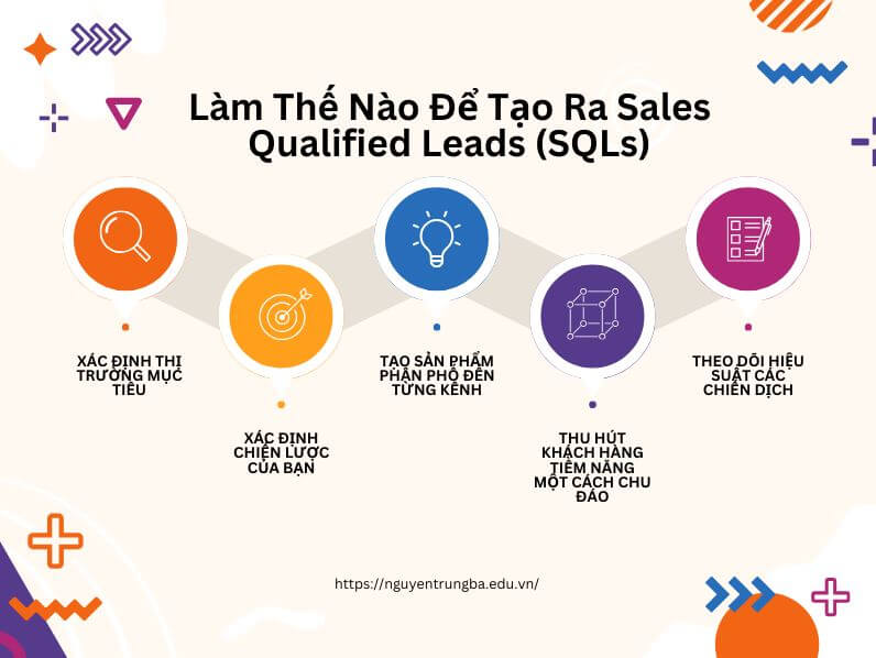 Lead Trong Marketing Là Gì? - Làm Thế Nào Để Tạo Ra Sales