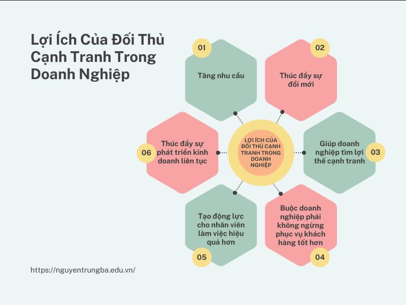 Ví dụ về các đối thủ cạnh tranh trong doanh nghiệp - Lợi ích của đối thủ cạnh tranh trong doanh nghiệp