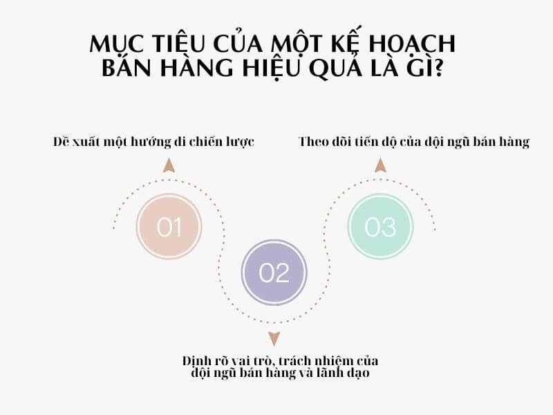 Mục tiêu của một kế hoạch bán hàng hiệu quả là gì?
