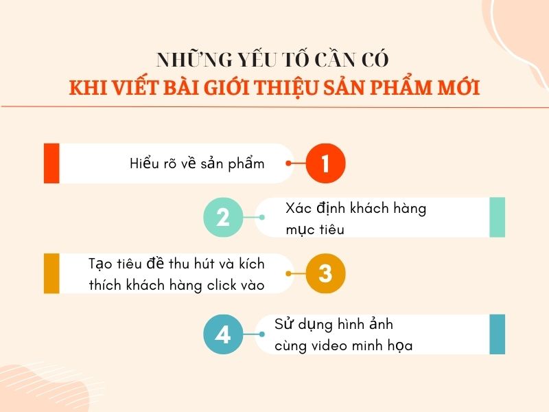 Những yếu tố cần có khi viết bài giới thiệu sản phẩm mới