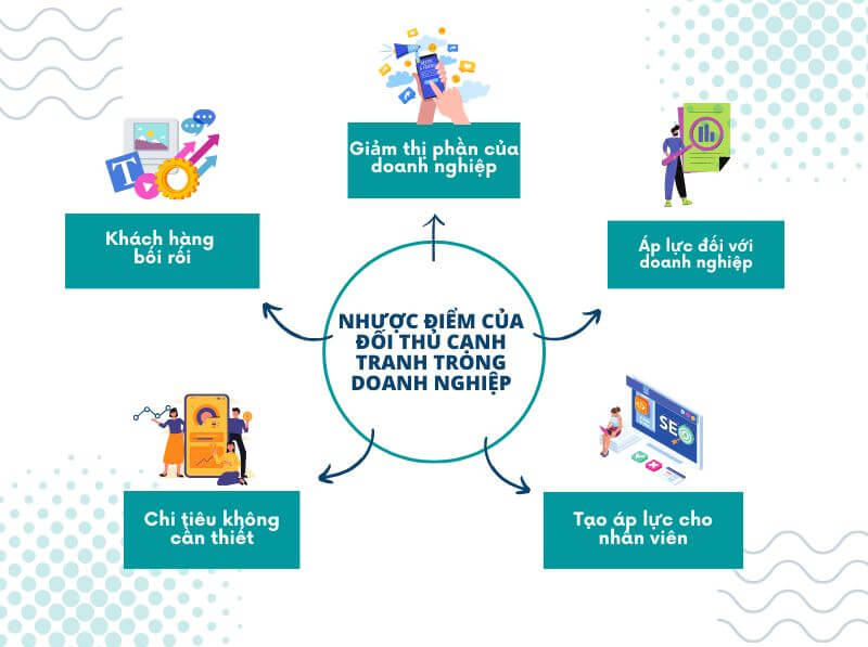 Ví dụ về các đối thủ cạnh tranh trong doanh nghiệp - Nhược điểm của đối thủ cạnh tranh trong doanh nghiệp