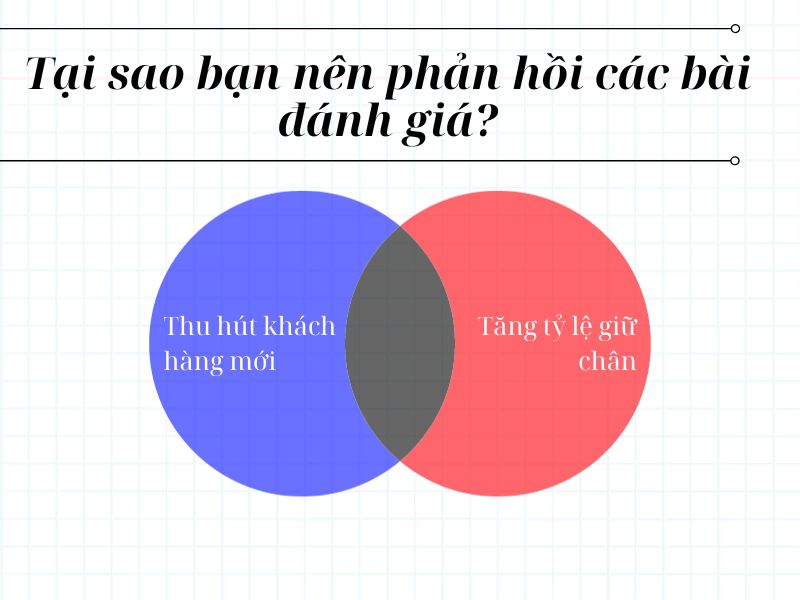 Tại sao bạn nên phản hồi các bài đánh giá