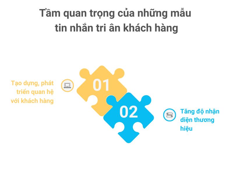 mẫu tin nhắn trả lời khách hàng
