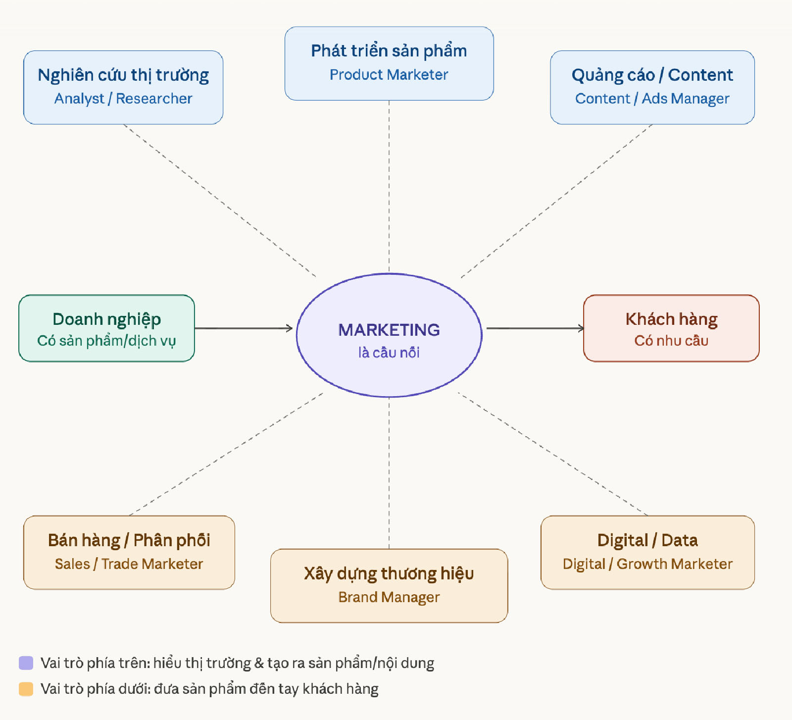 định nghĩa marketing là gì dễ hiểu